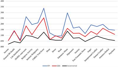 The Khoekhoegowab Personality Inventory: The Comparative Validity of a Locally Derived Measure of Traits